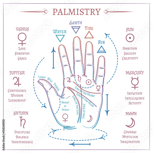 Colorful palmistry design. Vector open hand and isoteric sign isolated on white