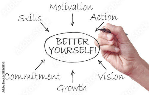 Better yourself