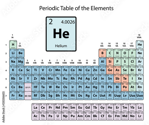 Helium big on periodic Table of the Elements with atomic number, symbol and weight with color delimitation on white background vector