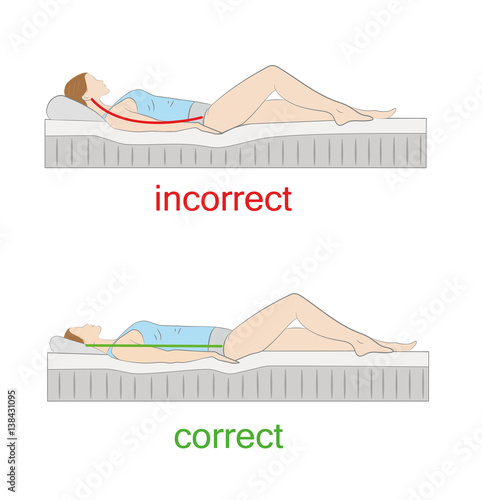 Correct and incorrect posture during sleep on your back. vector illustration.