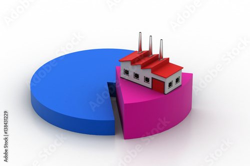 3d model of factory on pie chart