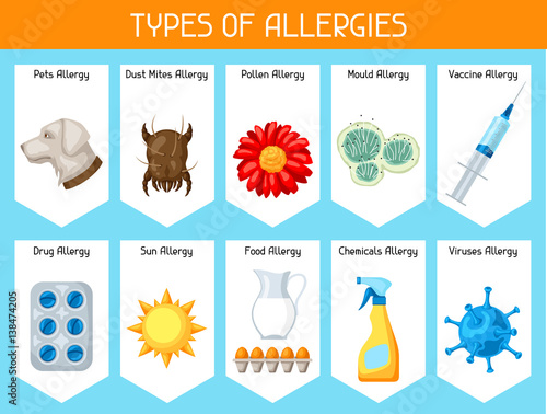 Types of allergies. Background with allergens and symbols. Vector illustration for medical websites advertising medications