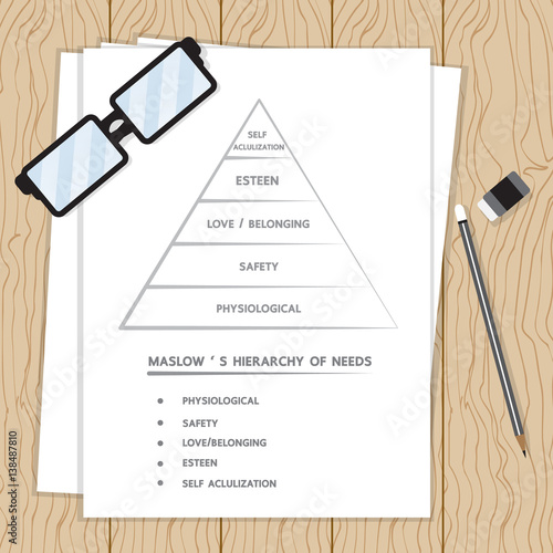 Maslow's Hierarchy of needs.