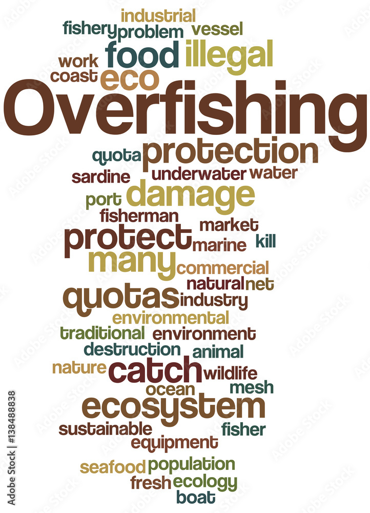 Overfishing, word cloud concept 9