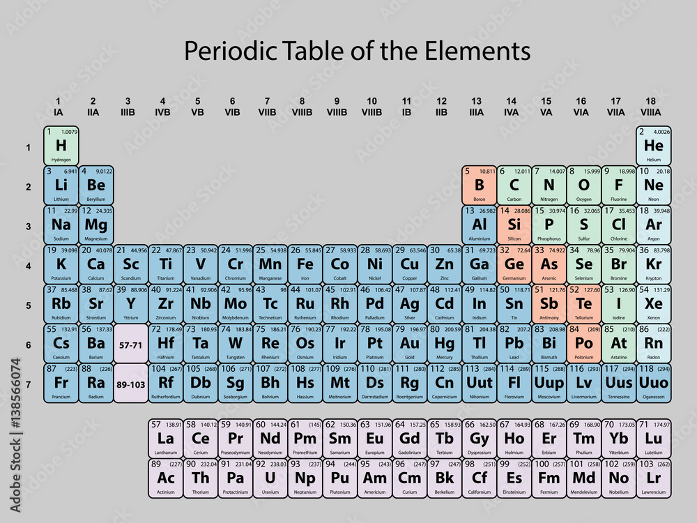 Periodic Table of the Elements with atomic number, symbol and weight