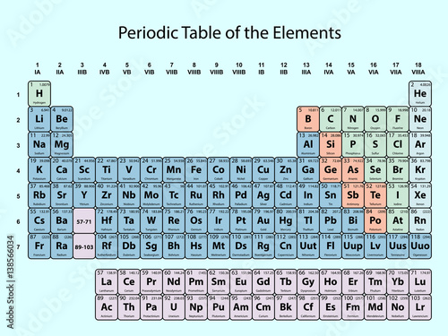 Periodic Table of the Elements with atomic number, symbol and weight with color delimitation on blue background vector