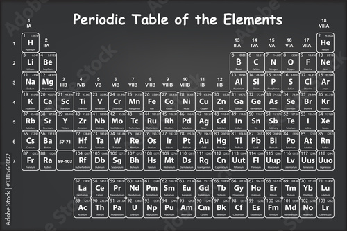 Periodic Table of the Elements with atomic number, symbol and weight on black chalkboard vector