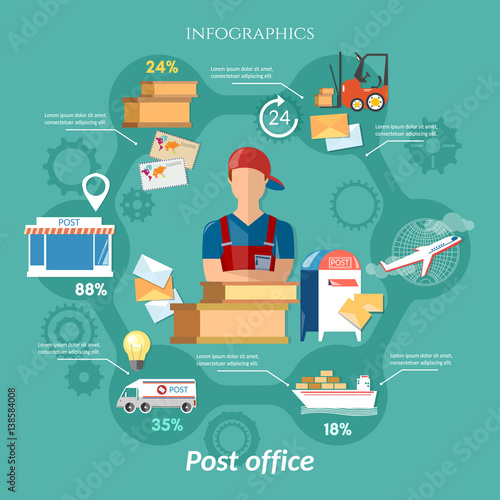 Postal delivery service infographic postman letters and parcels post office