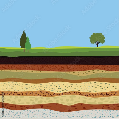soil formation and soil horizons