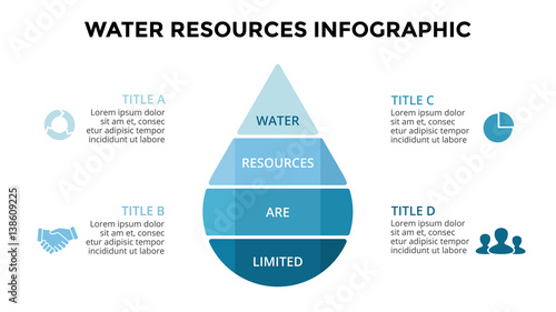 Vector water drop eco infographic. Ecology diagram, flower graph, presentation, chart. Organic nature concept with 4 options, parts, steps. 16x9 slide template. Planet resources.