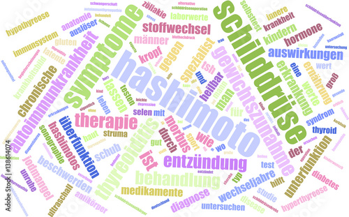 Hashimoto Thyreoiditis / Schilddrüsenunterfunktion / Wordcloud photo