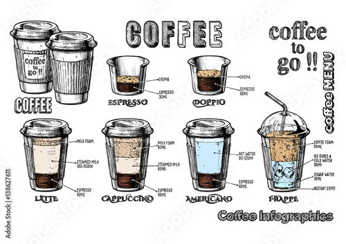 coffee infographics set