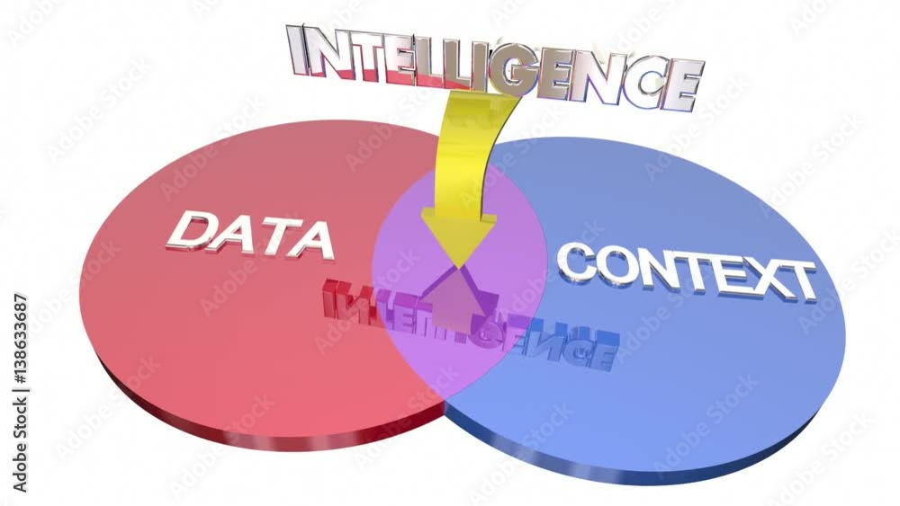 Data Context Intelligence Insight Venn Diagram 3d Animation Stock Video ...