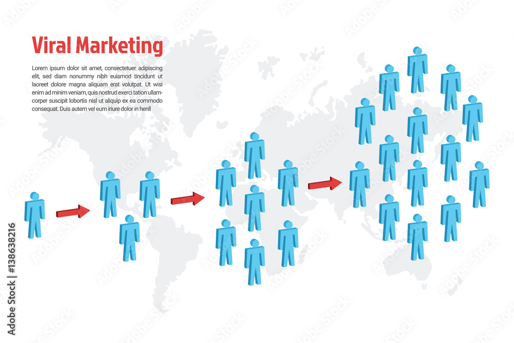 viral marketing concept viral marketing concept