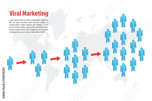 viral marketing concept