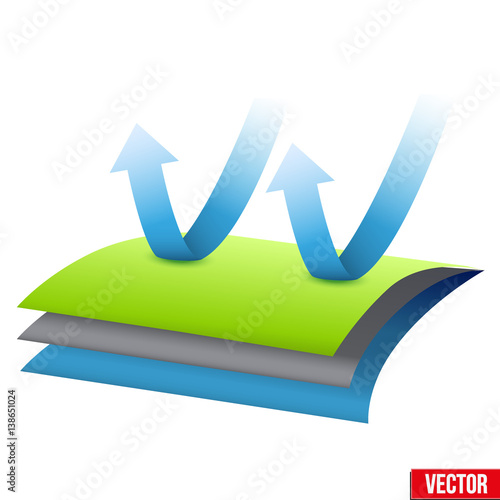 Technical illustration of Windstop multilayer thermal material. Water Isolated and air resistance properties. Demonstration of the structure material. Vector Illustration isolated on white background