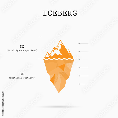 Risk analysis iceberg with Intelligence quotient and Emotional quotient vector design.Iceberg infographic template.Abstract education idea concept.