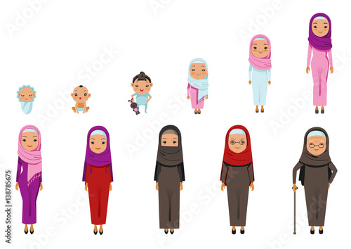 Muslim Woman Aging of female  characters,cycle of life from childhood to old age.Vector, illustrations