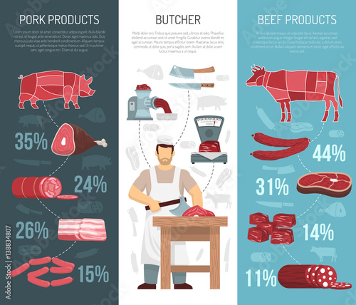 Meat Products Vertical Vanners