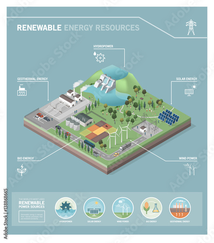 Renewable energy resources