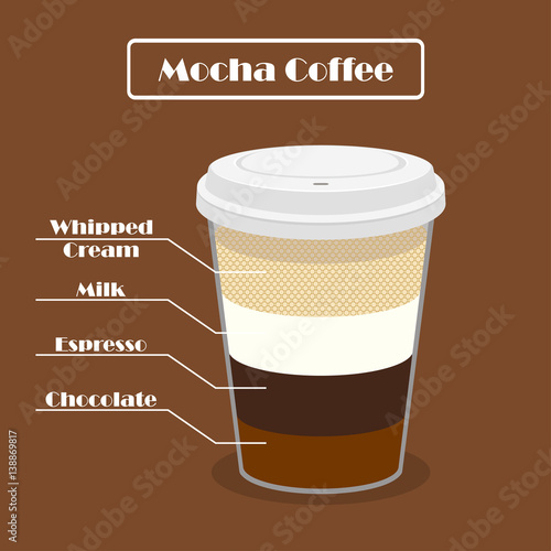 Glass with coffee recipe
