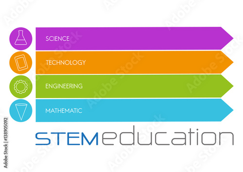 stem education logo