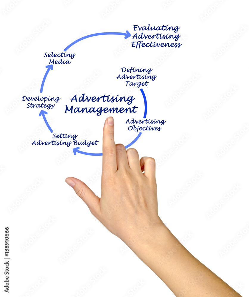 Advertising Management Advertising Management