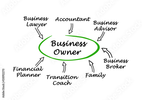 Assistance to business owner