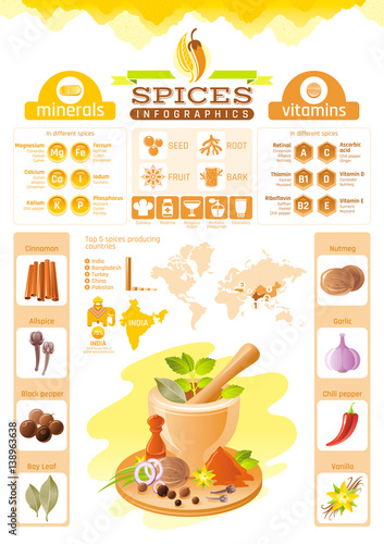 Spice herb icons. Healthy food vector icon set, isolated background. Infographics diagram design. Diet vitamin mineral. Flat illustration. Bay leaf, chili pepper, nutmeg. Spices world production map