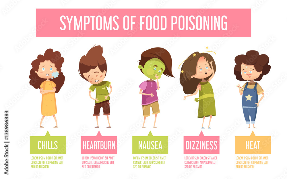 Food Poisoning Poster