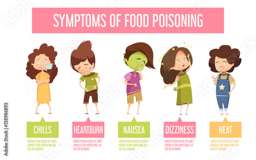 Food Poisoning Symptoms Child Infographic Poster 