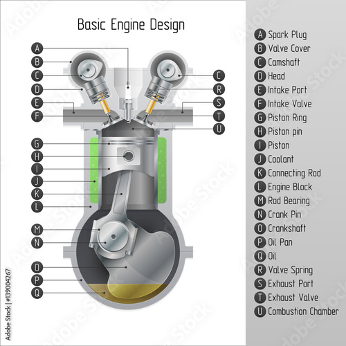 Basic engine design.