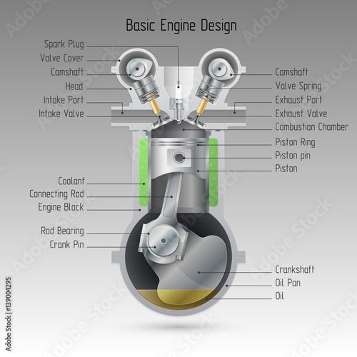 Basic engine design.