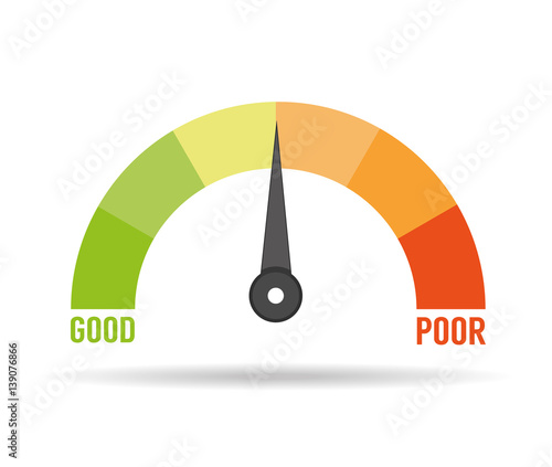 Credit Score