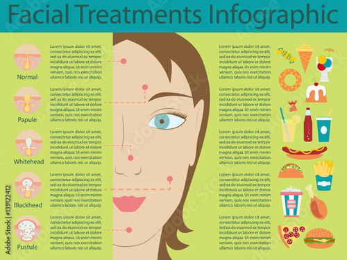 Types of acne pimples human skin poster. Facial treatments infographic. Modern flat design. Sebum in clogged pore, growth bacteria, redness, inflammation. Womens Beauty care. Vector illustration eps10