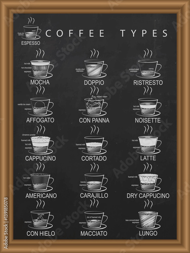 Hand Drawn of coffee menu