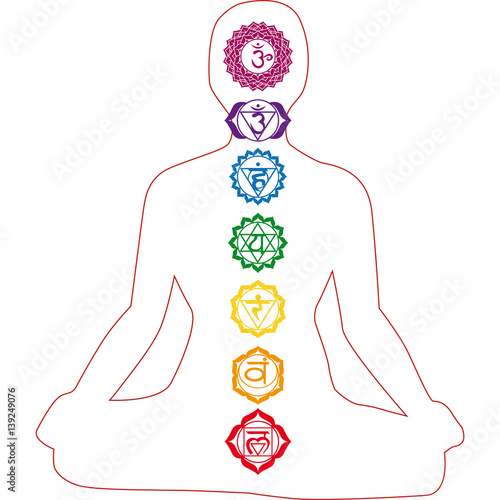 chakra
