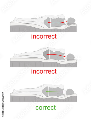 correct and incorrect sleeping position on her side. vector illustration.