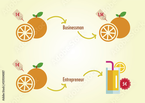 Empresario contra emprendedor concepto con naranjas ORANGE JUICE