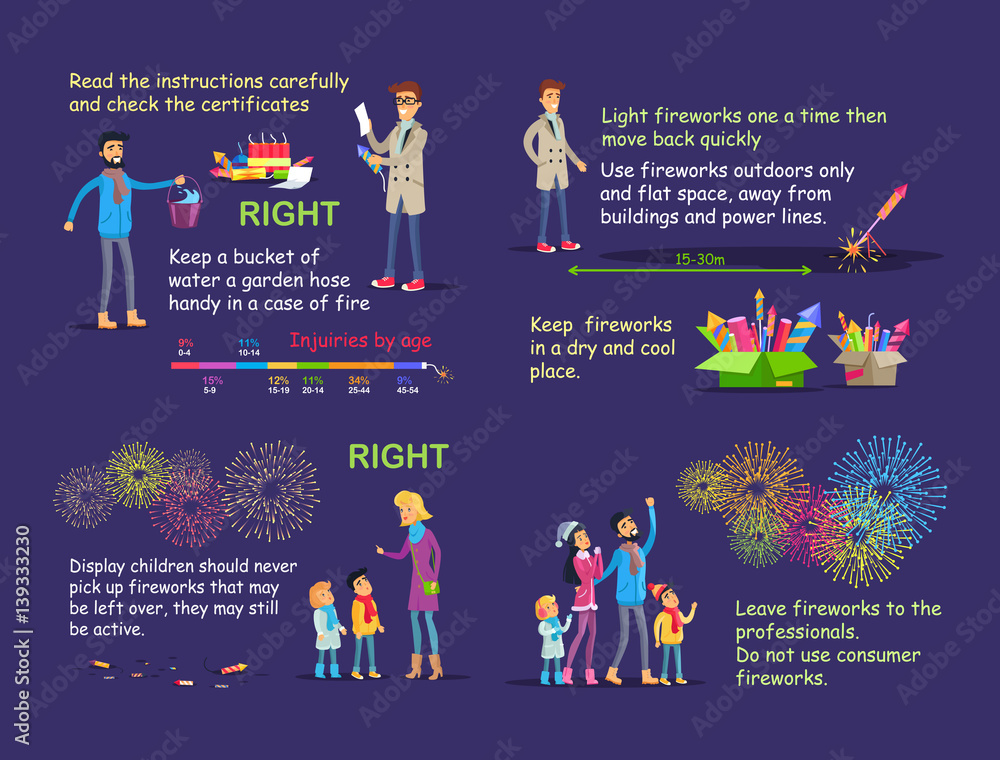 Picture Instruction for Right Firework Usage. Picture Instruction for Right Firework Usage.