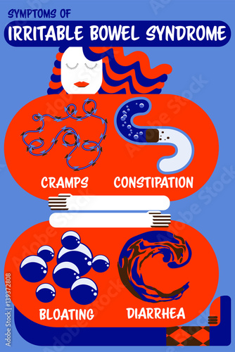 symptoms of irritable bowel syndrome medical infographic, flat vector illustration