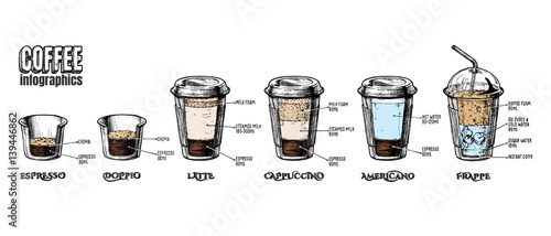coffee infographics set