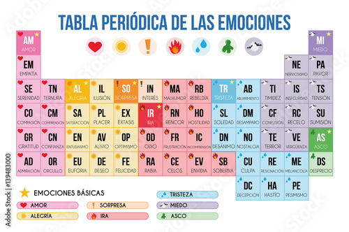 Periodic table of emotions in Spanish Vector Illustration