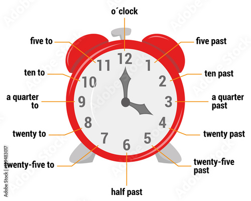 The time vocabulary Vector Illustration. Educational material for primary school students