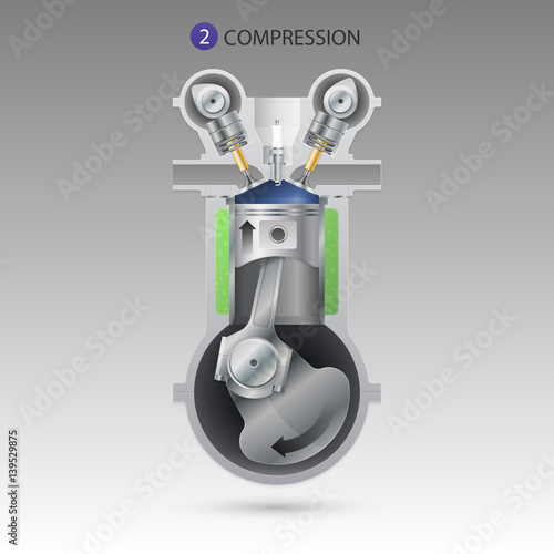 Compression stroke engine.