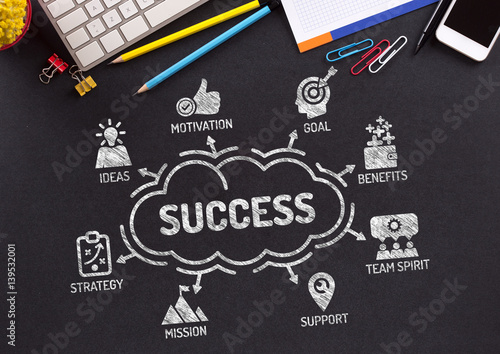 Success Chart with keywords and icons on blackboard