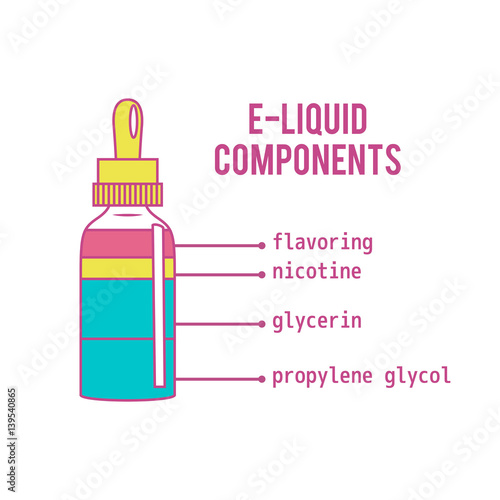 E-liquid components. Vector illustration.