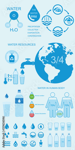 Water and watering infographic presentation design with graphics, map of Earth, water resources and water cycle. Dehydration levels. Presentation template. Vector illustration