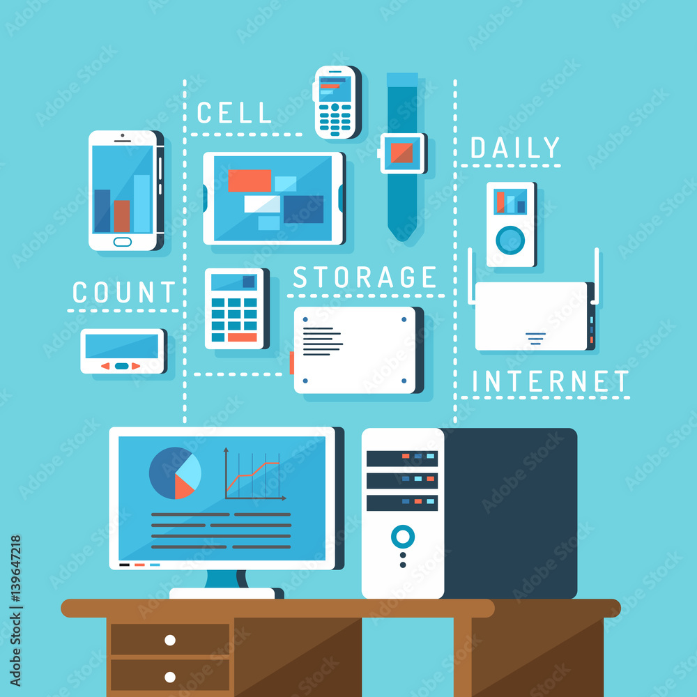 Mobile device orthogonal with table and office PC. Mobile device orthogonal with table and office PC.