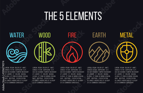 Wallpaper Mural 5 elements of nature circle line icon sign